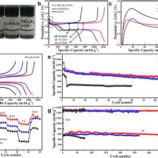 bottle-point adsorption test|Solved 7.